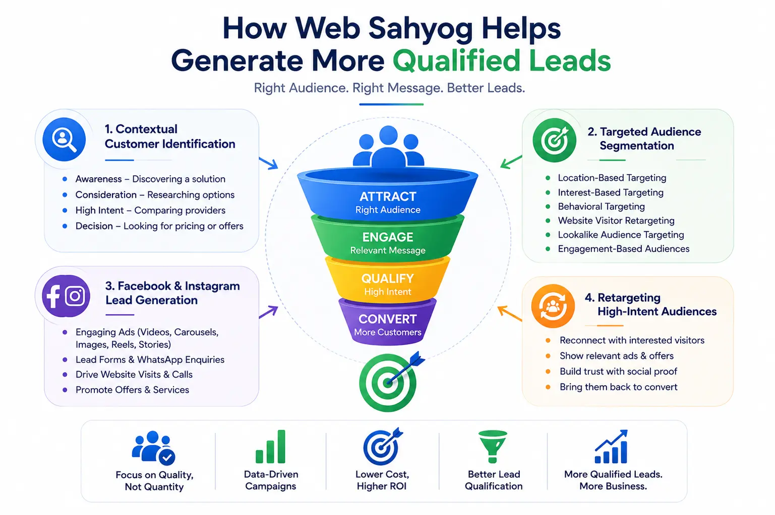 Social Media Advertising Services in Jamshedpur