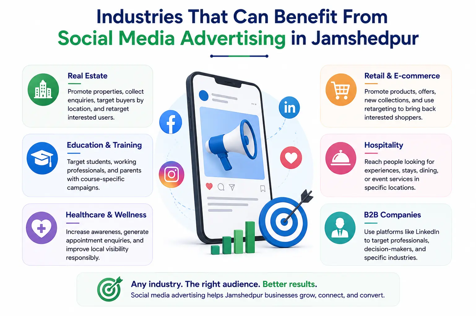 Adverting services in Jamshedpur
