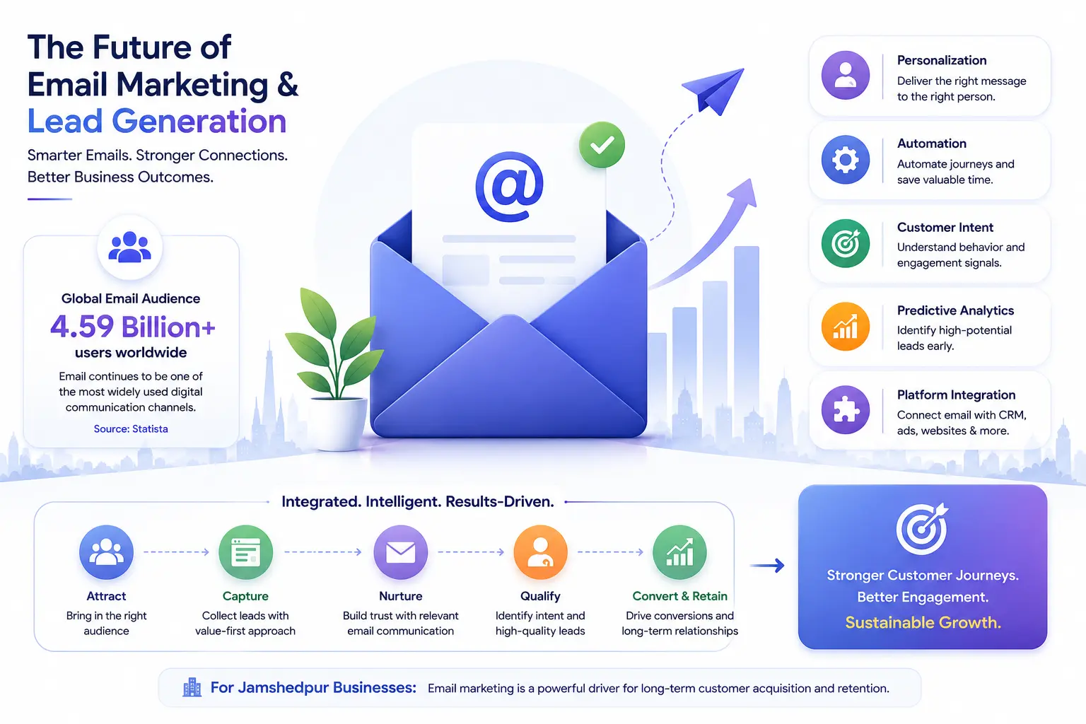 Future Outlook for Email Marketing and Lead Generation