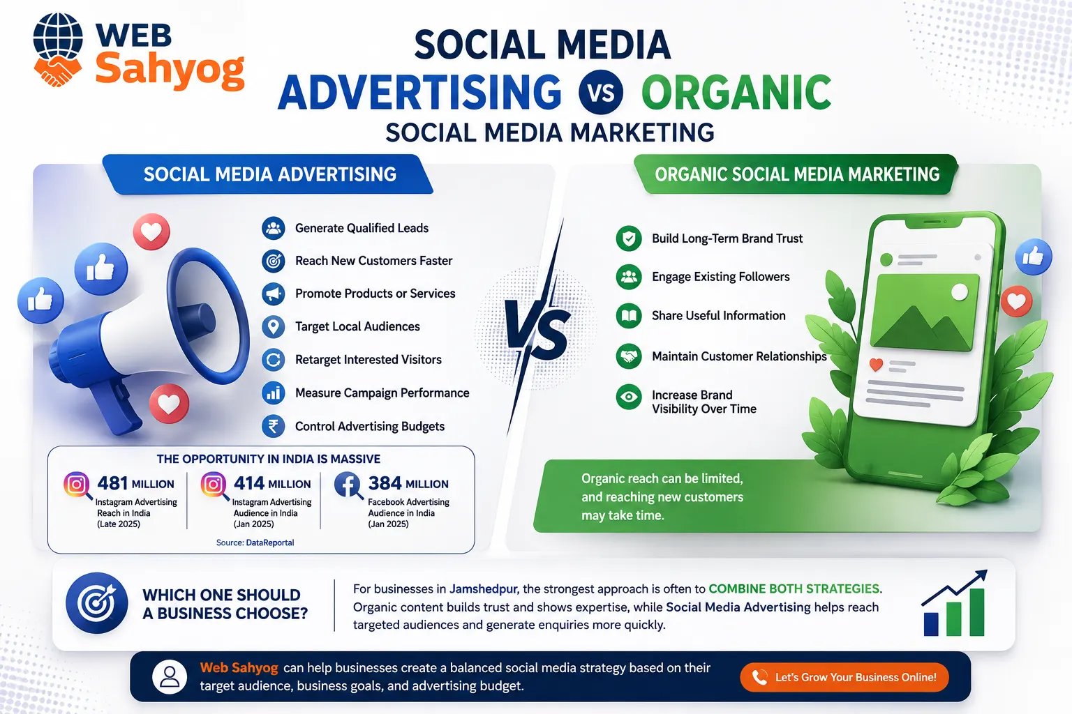 Social Media Advertising Services in Jamshedpur