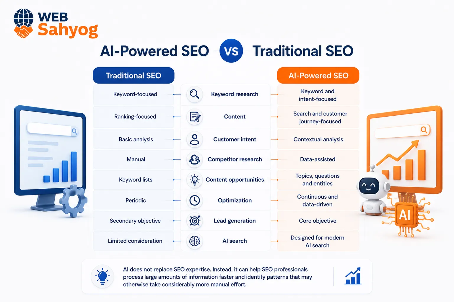 AI Powered SEO services in Jamshedpur