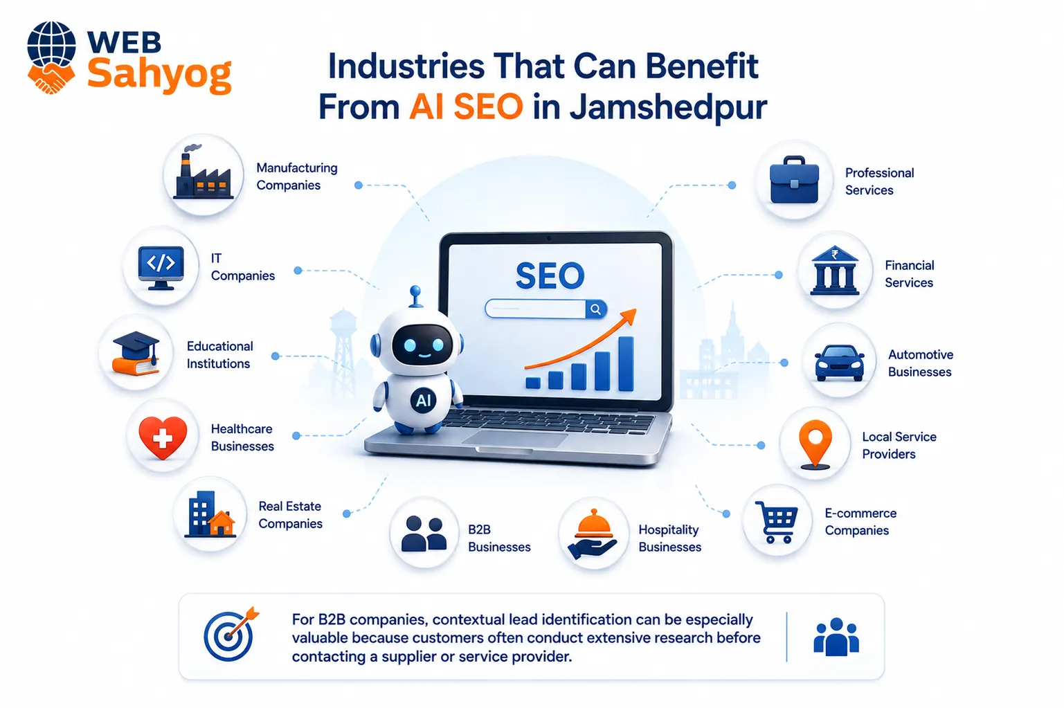AI Powered SEO services in Jamshedpur