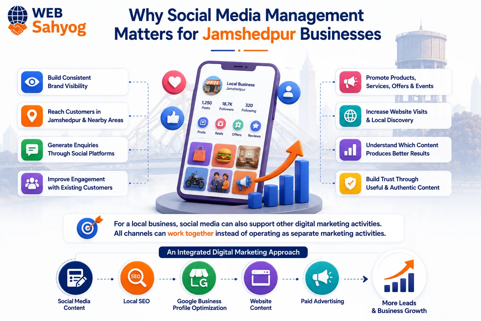 Why Social Media Management Matters for Jamshedpur Businesses