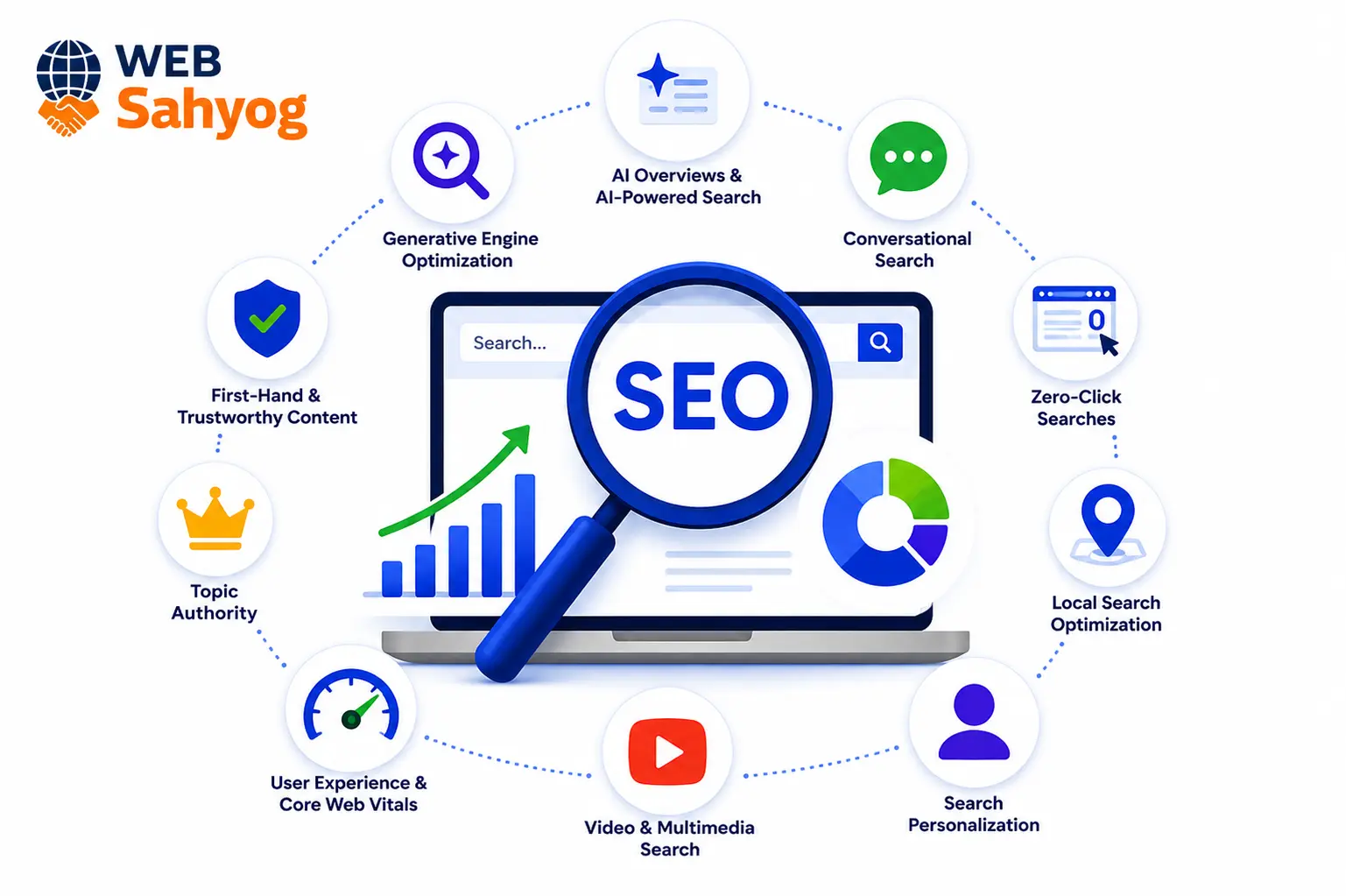 Current SEO Trends Businesses Should Watch