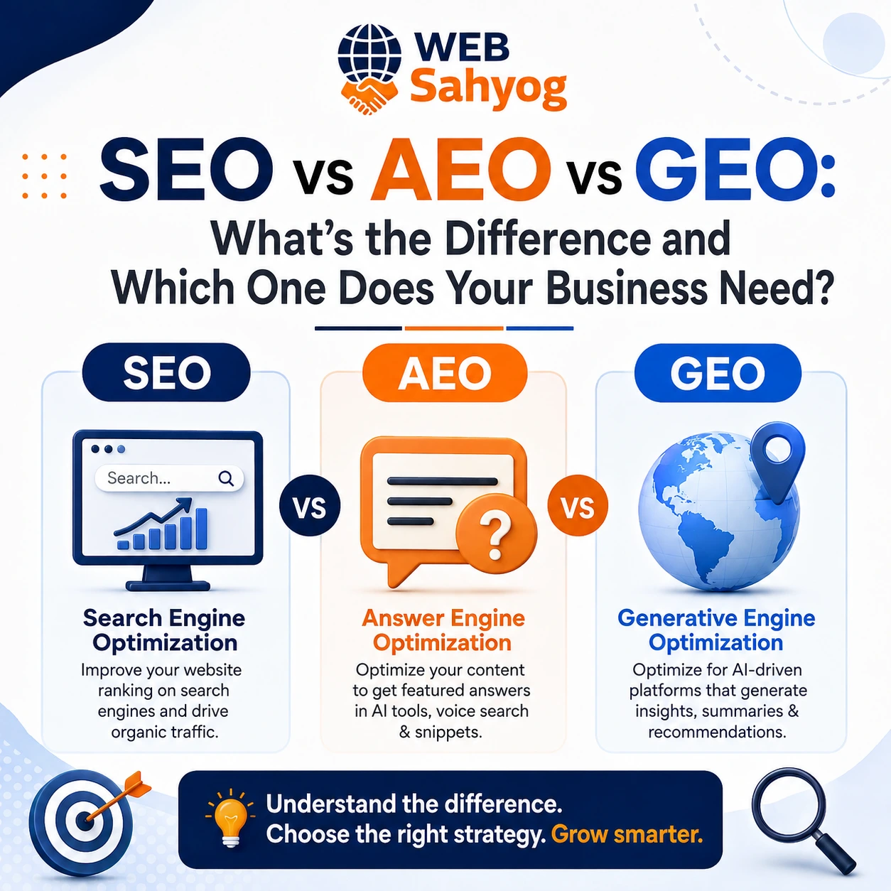 SEO vs AEO vs GEO: What’s the Difference and Which One Does Your Business Need?