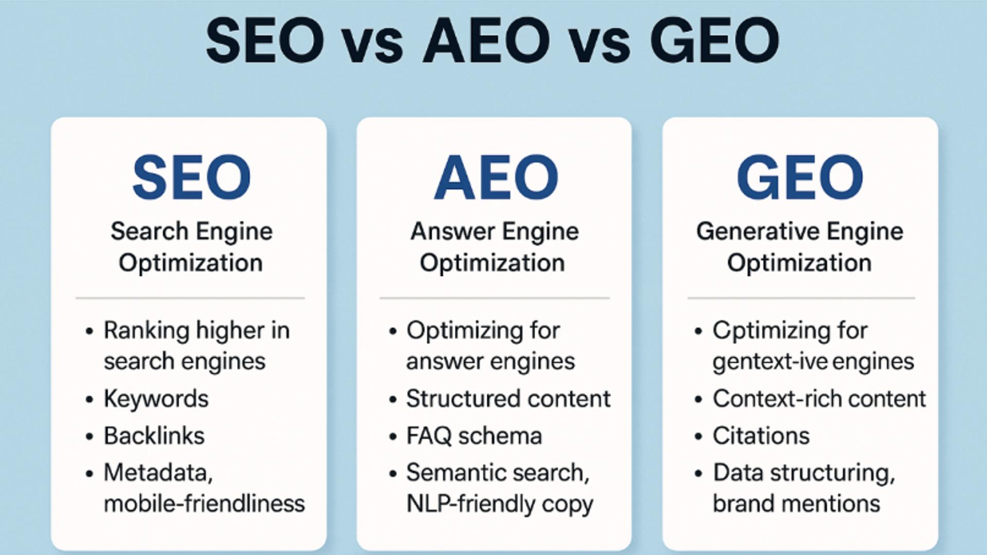 SEO VS GEO VS AEO