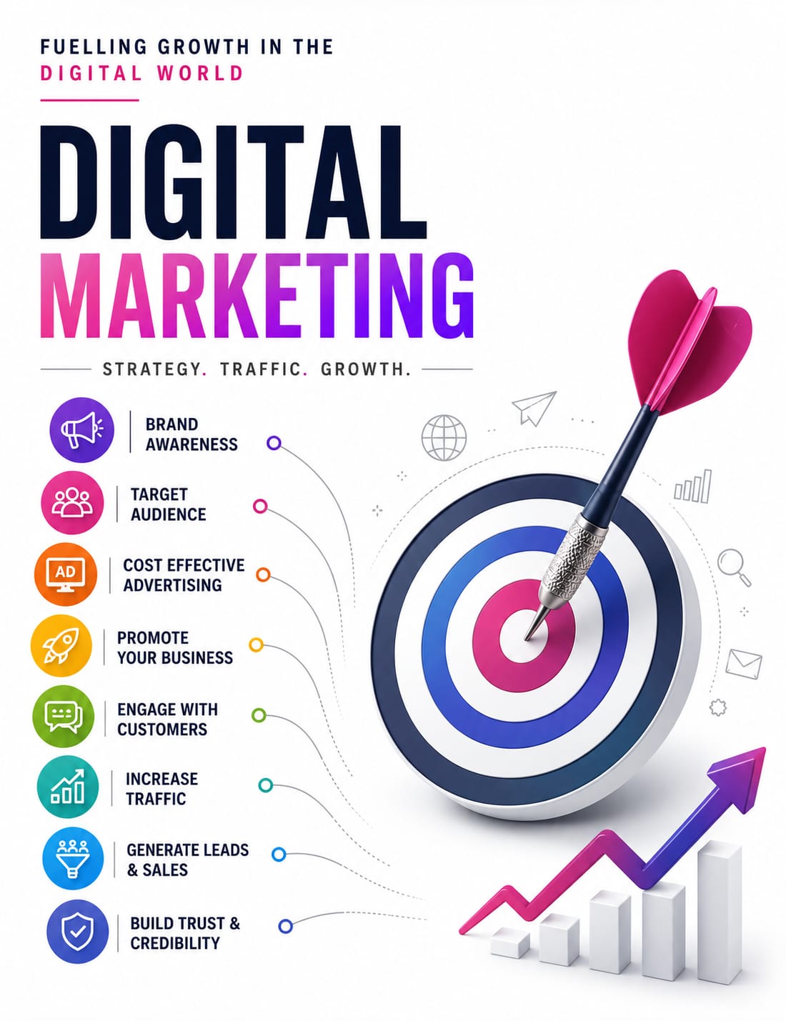Results-Driven Digital Marketing in Hazaribagh