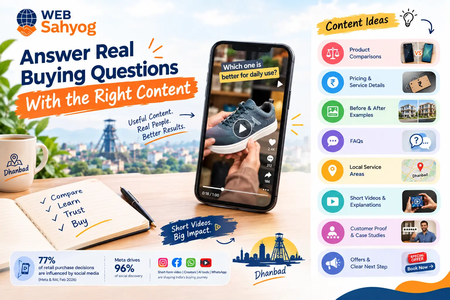 Fix Low Engagement by Creating Content Around Real Buying Questions