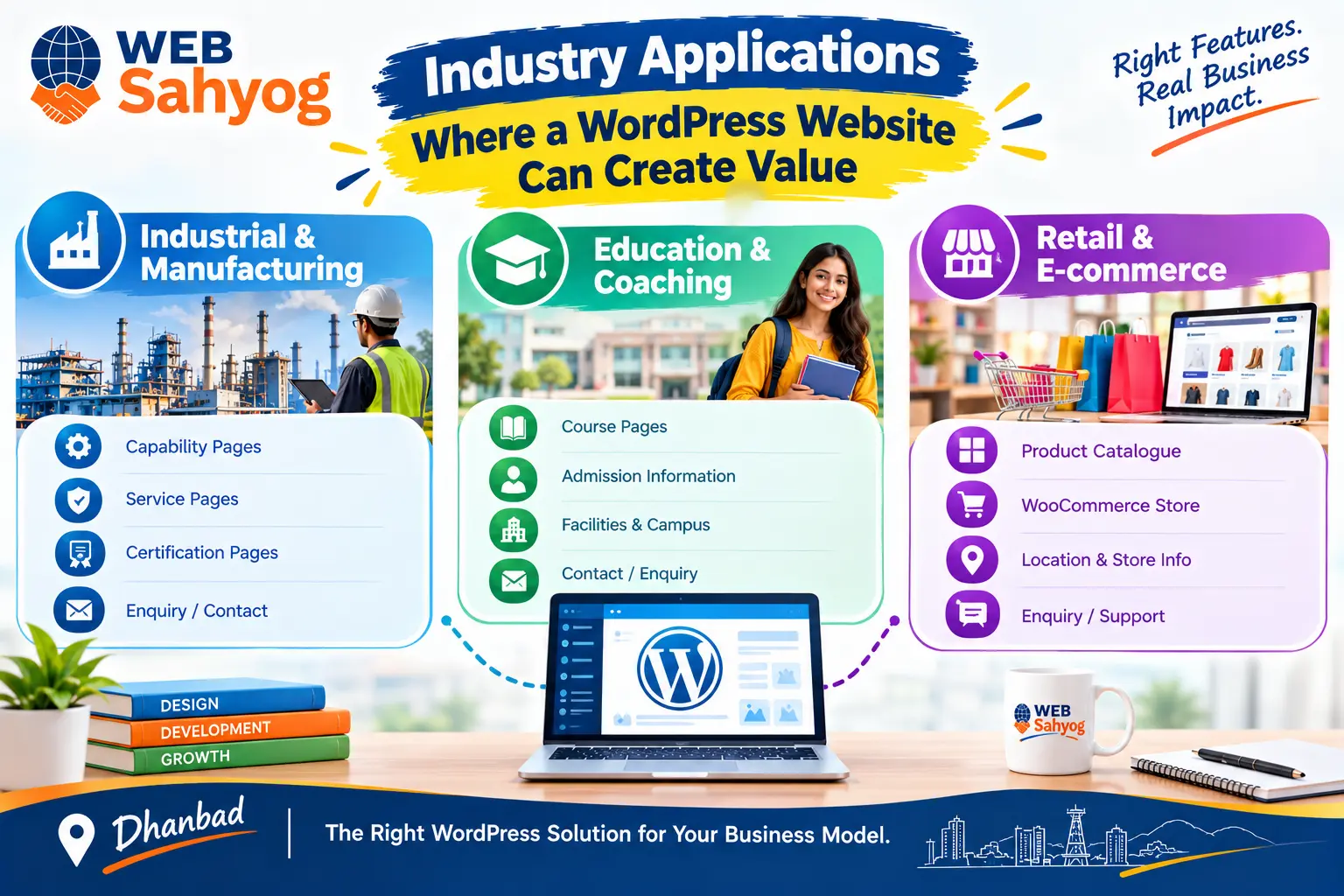 Industry applications: where a WordPress website can create value