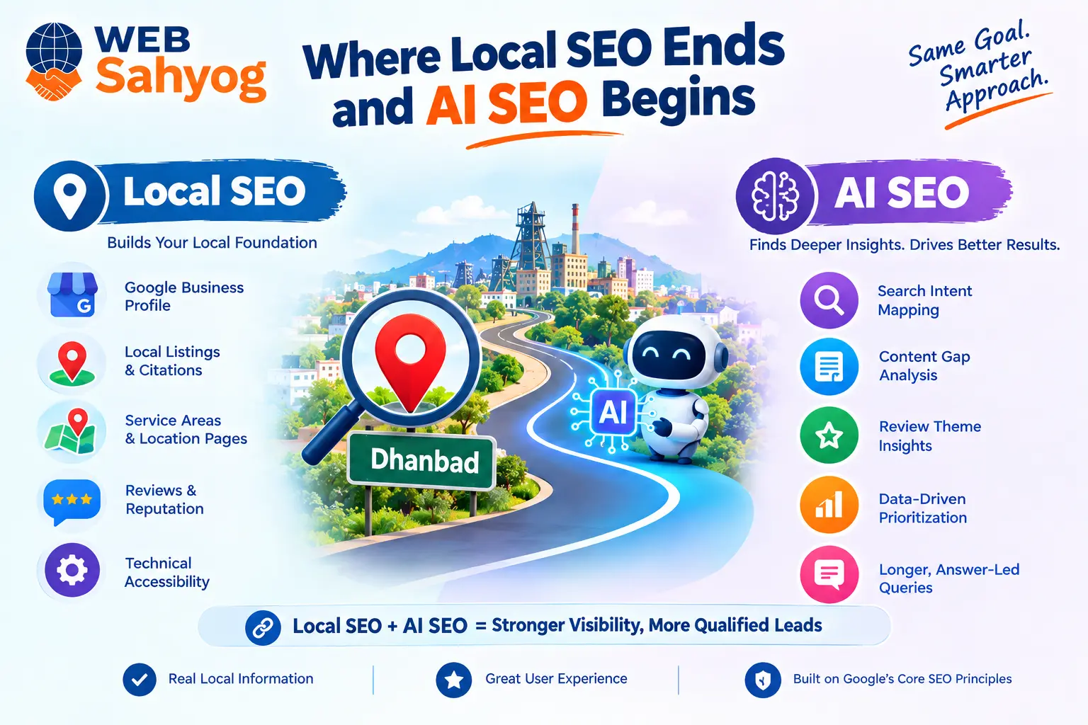 Where local SEO ends and AI SEO begins