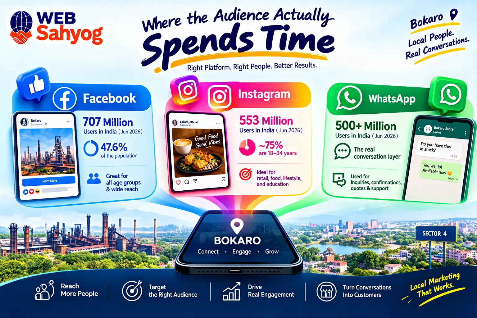 Where the Audience Actually Spends Time