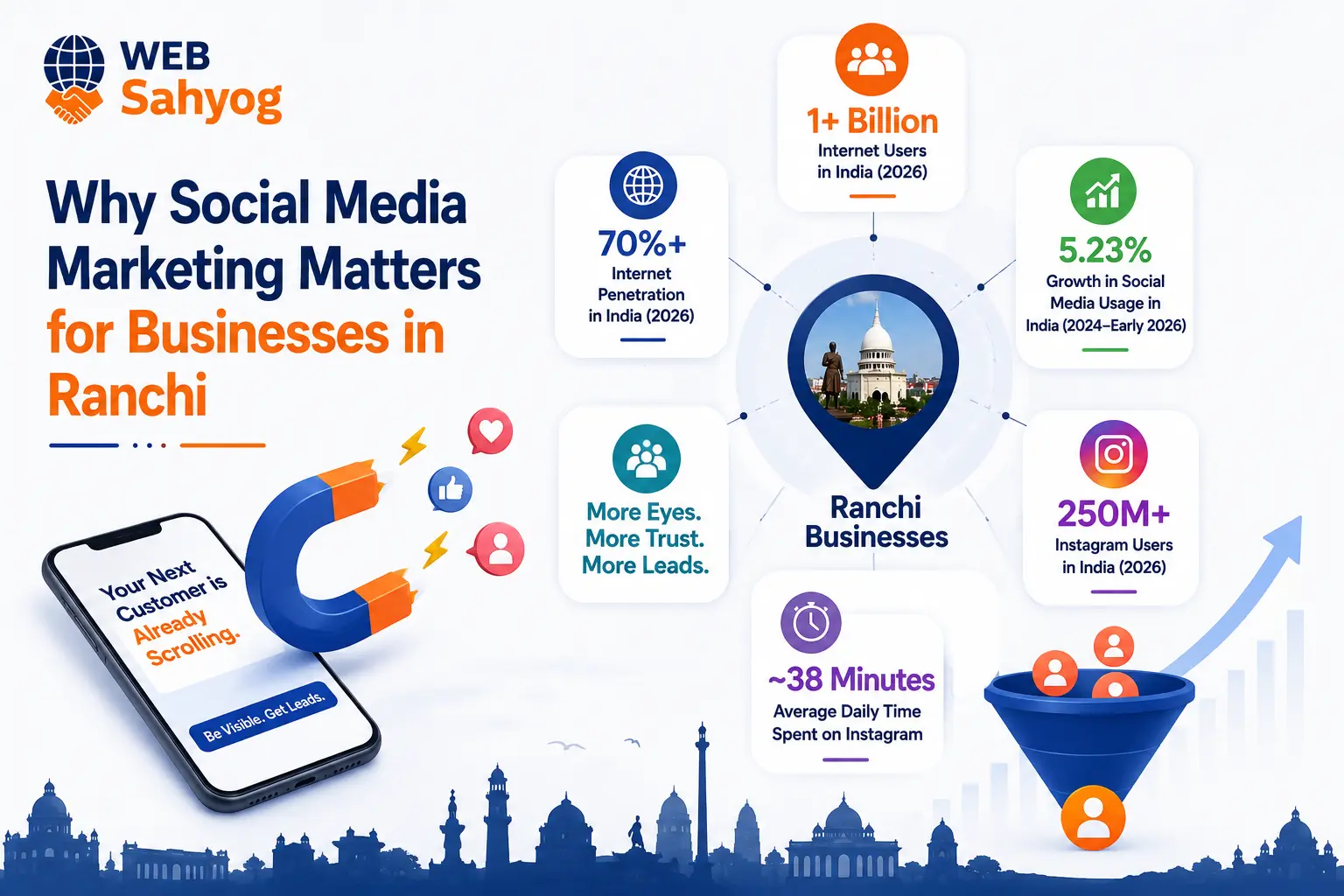 Why Social Media Marketing Matters for Businesses in Ranchi