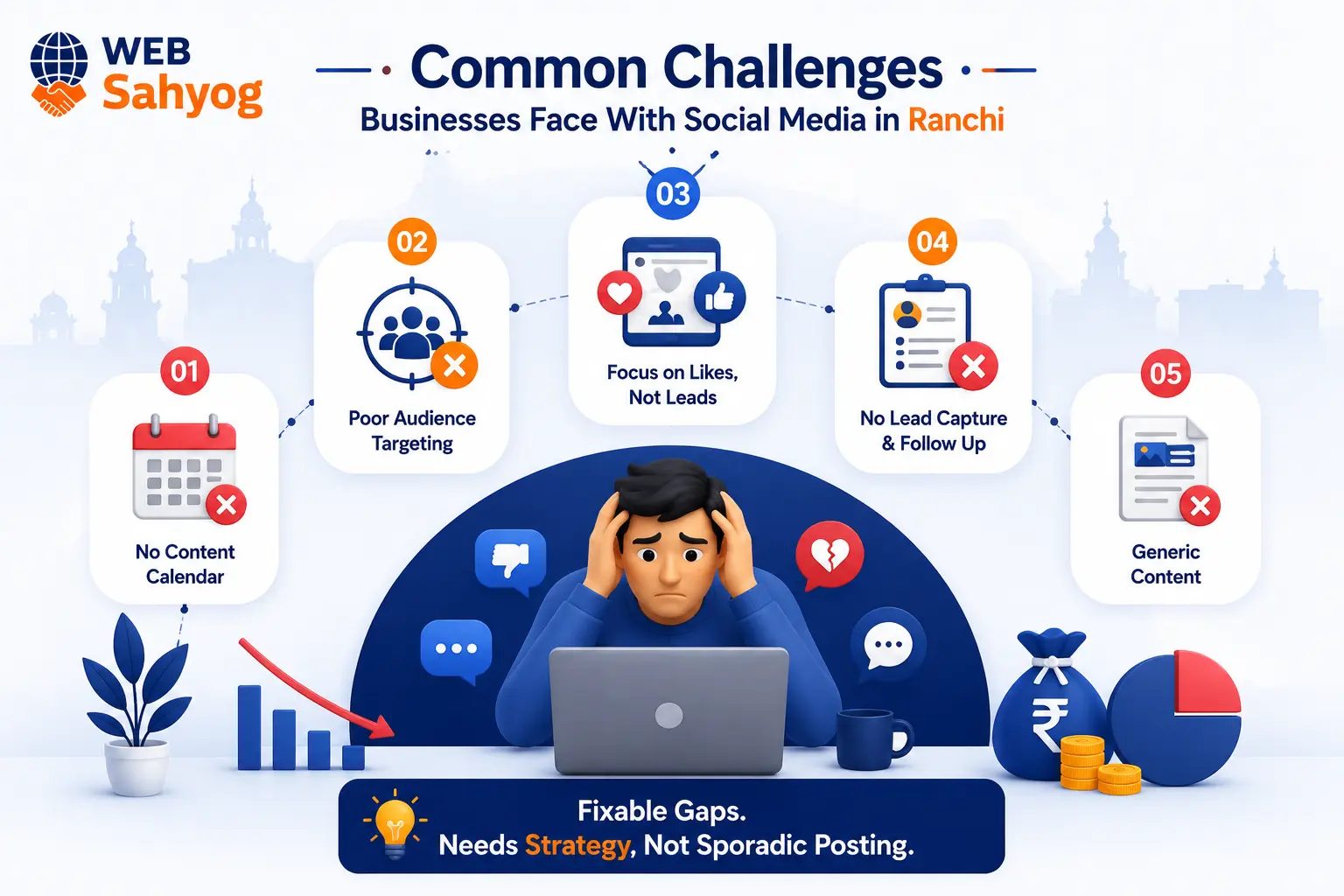 Common Challenges Businesses Face With Social Media in Ranchi