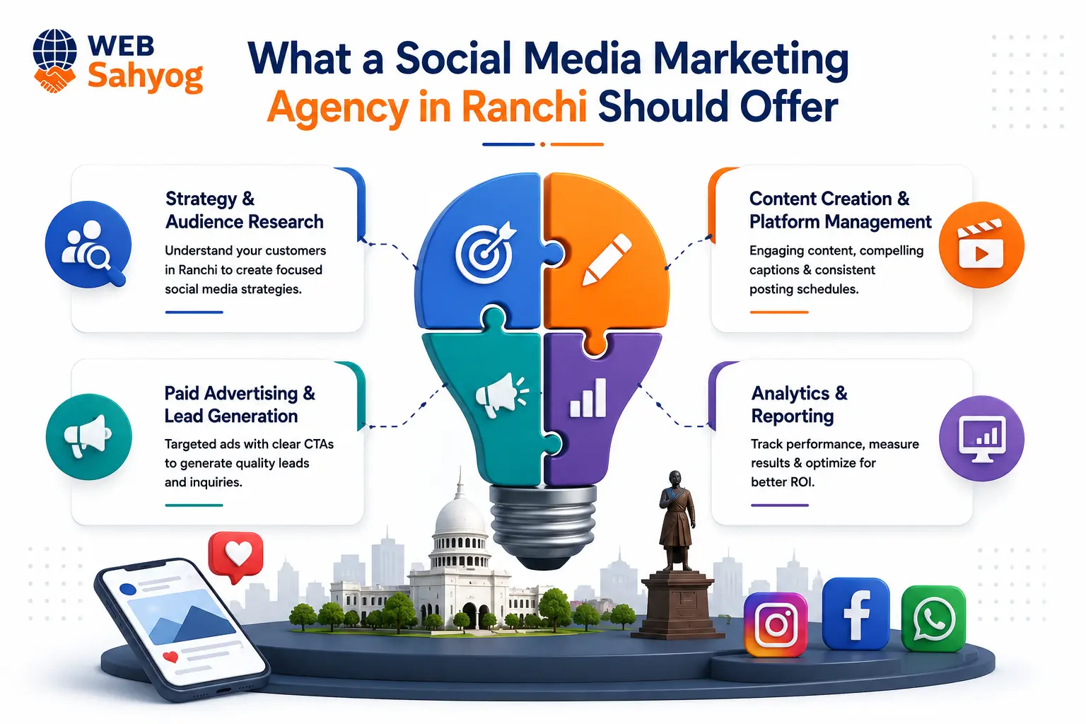 What a Social Media Marketing Agency in Ranchi Should Offer