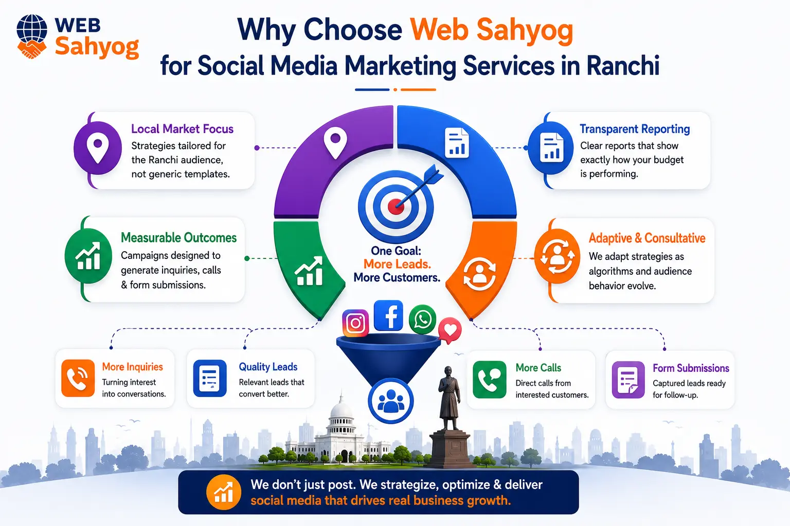 Why Choose Web Sahyog for Social Media Marketing Services in Ranchi