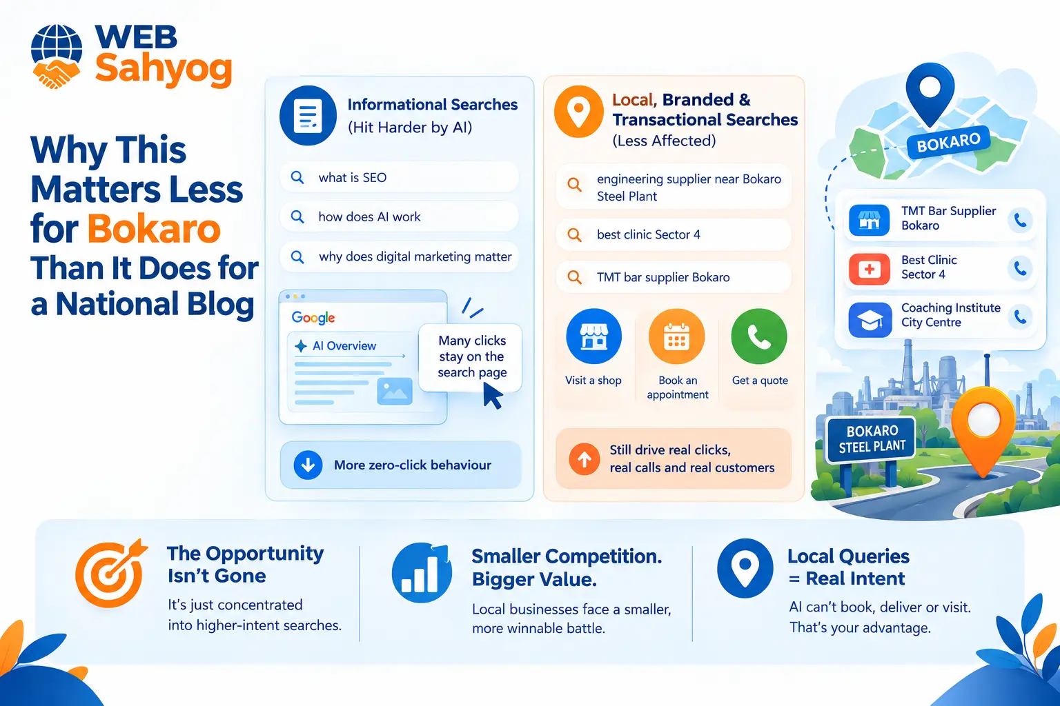 Why This Matters Less for Bokaro Than It Does for a National Blog