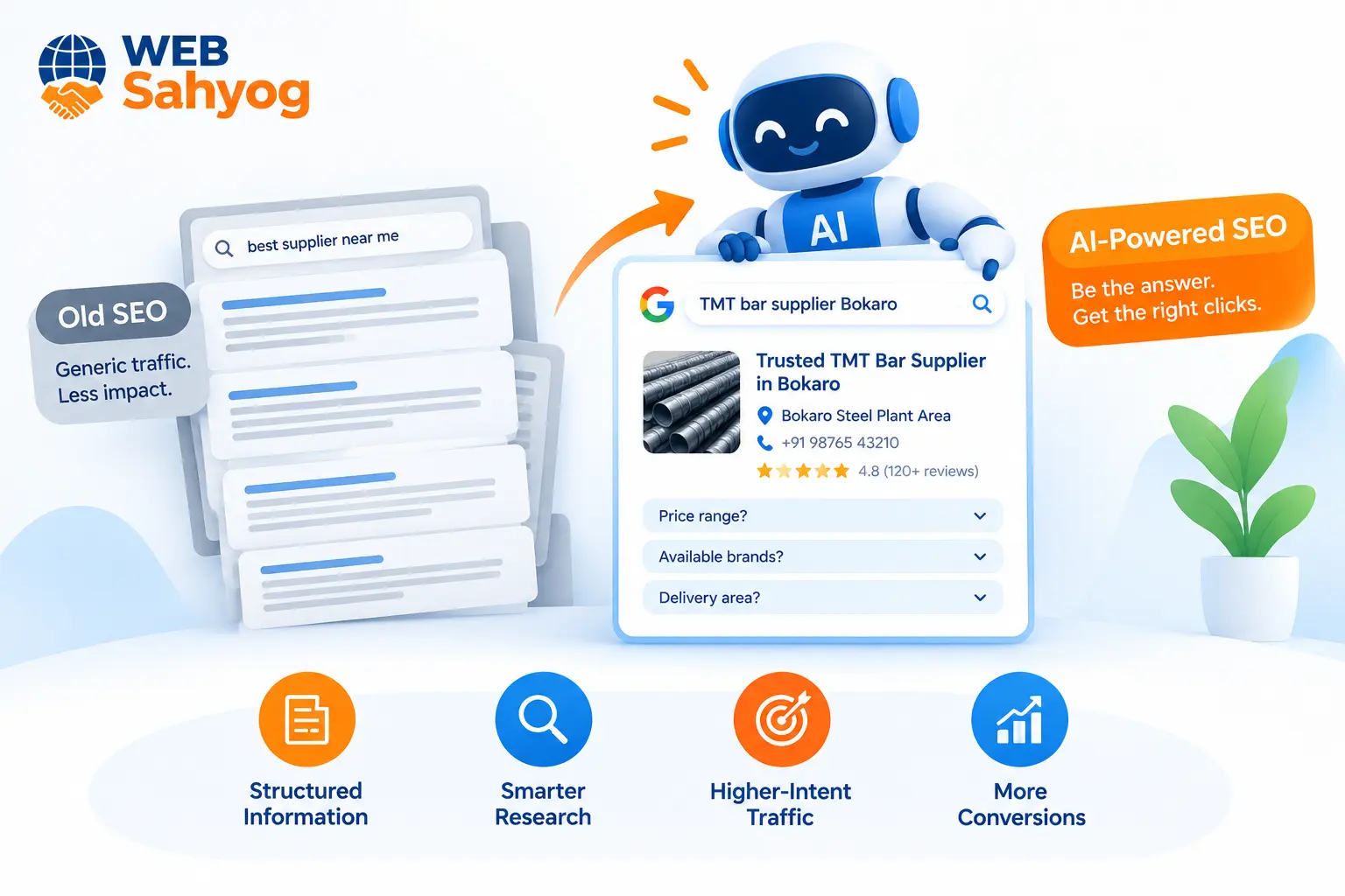 AI-Powered SEO Optimization Services in Bokaro