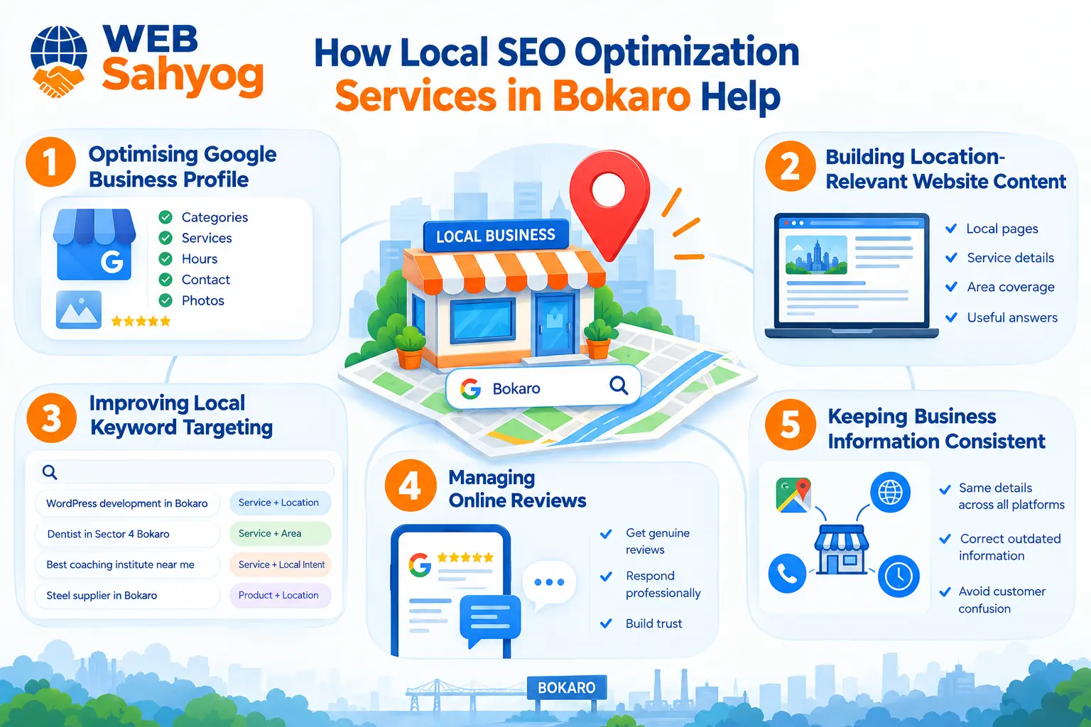 How Local SEO Optimization Services in Bokaro Help