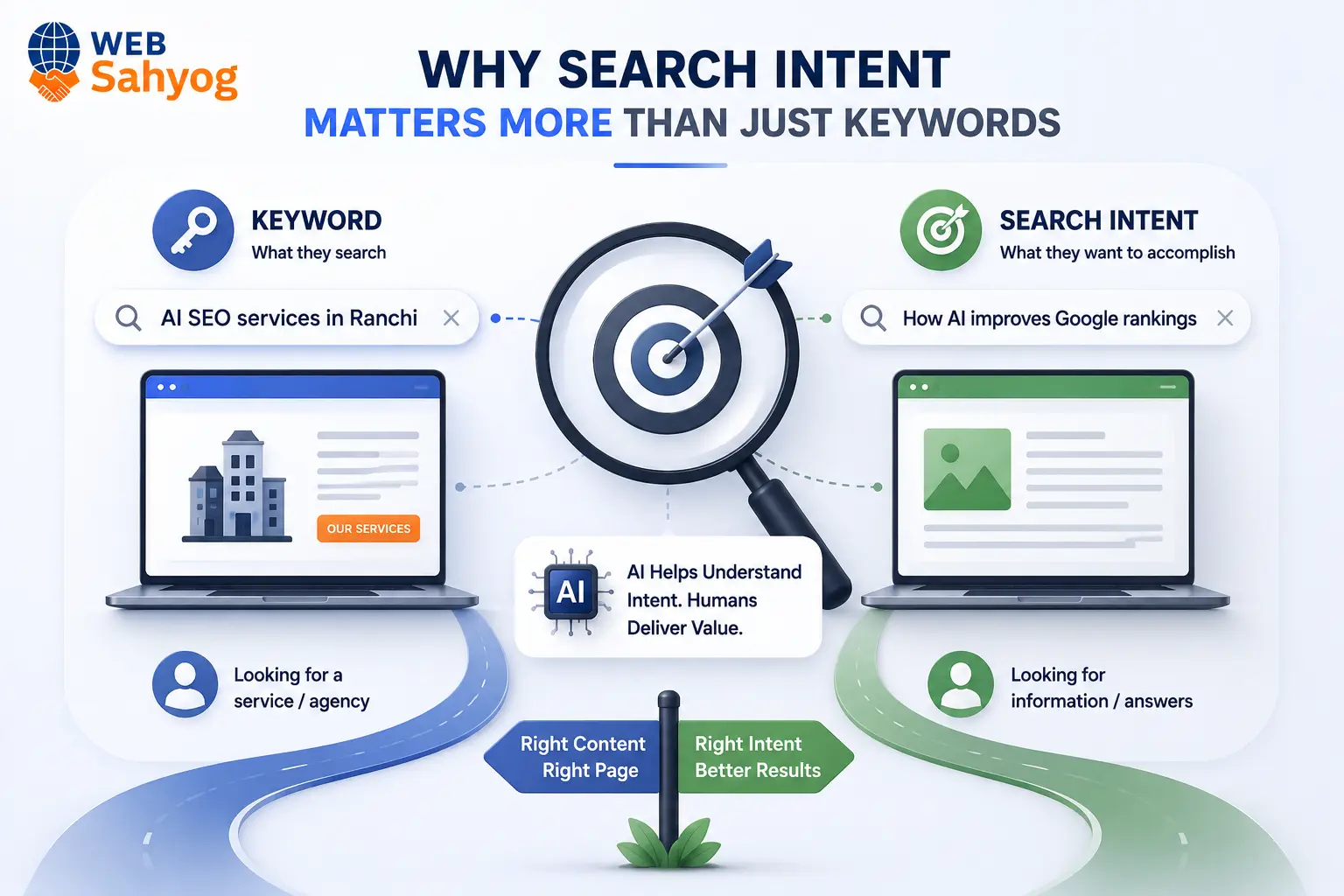 Why Search Intent Matters More Than Just Keywords