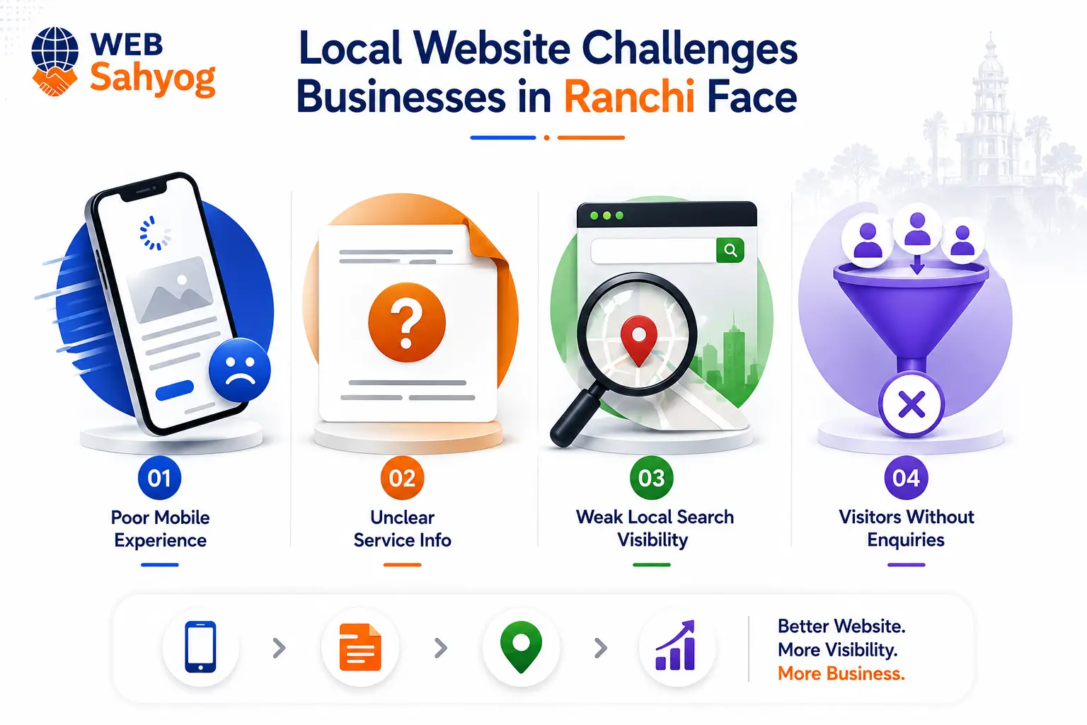 Local Website Challenges Businesses in Ranchi Face