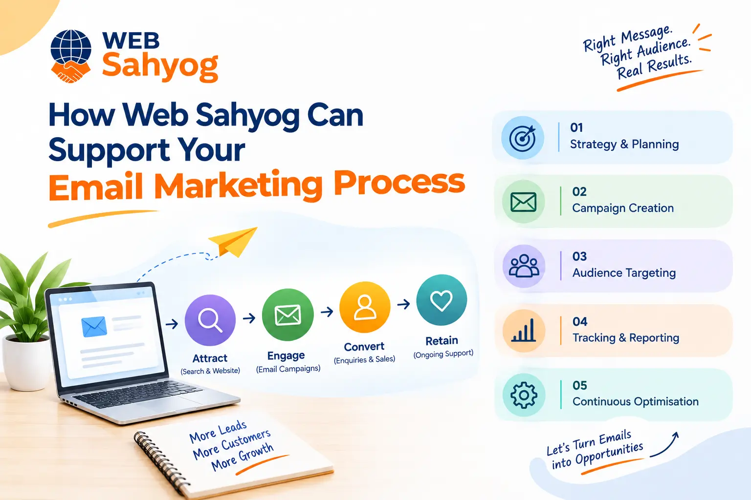How Web Sahyog Can Support Your Email Marketing Process
