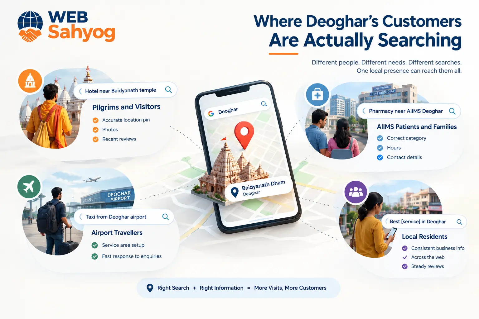 Where Deoghar's Customers Are Actually Searching