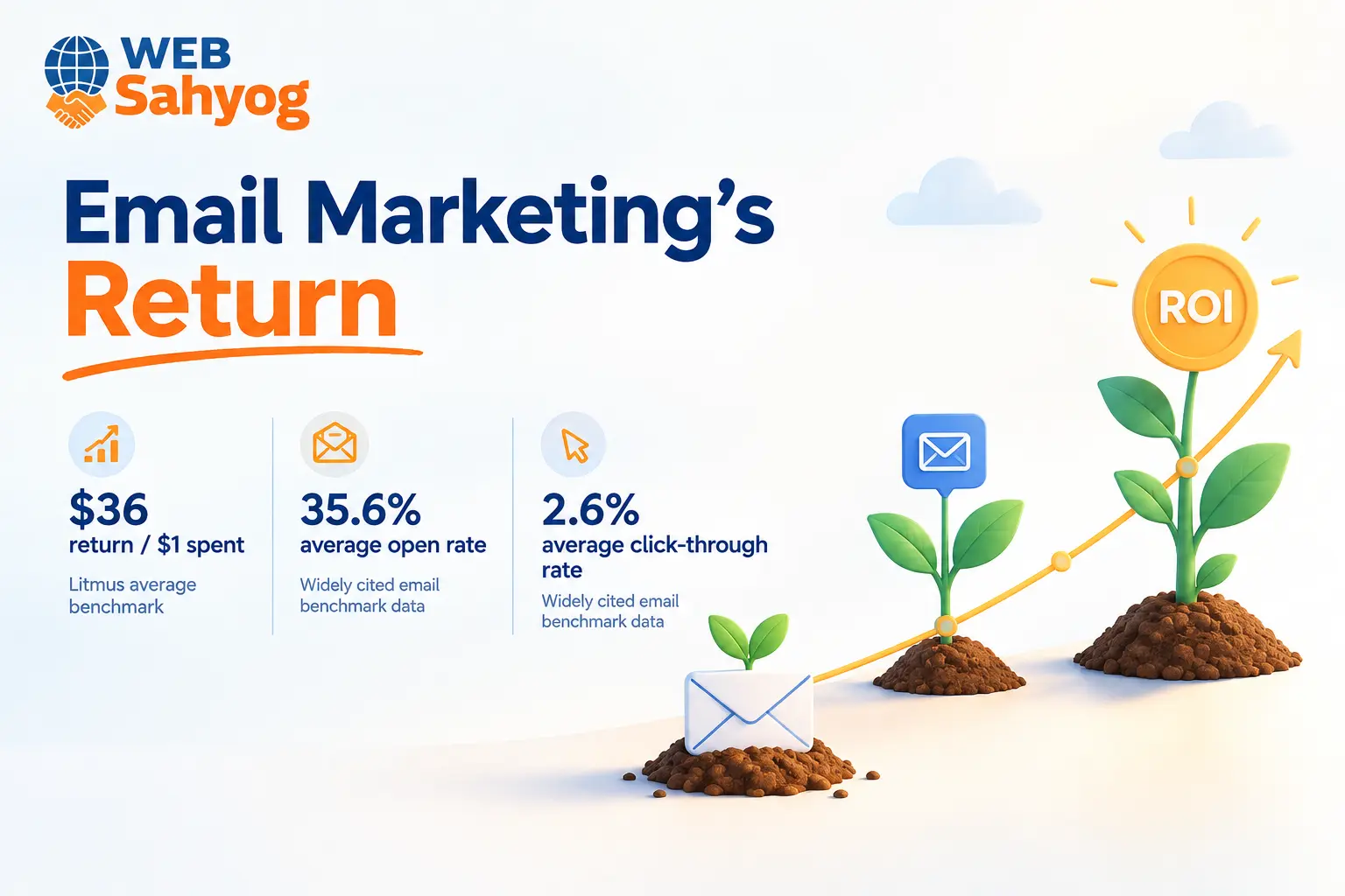 What the Data Says About Email Marketing's Return